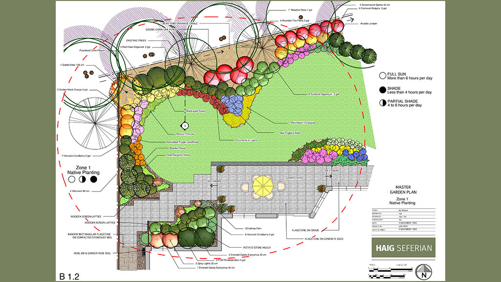 Native Planting Design